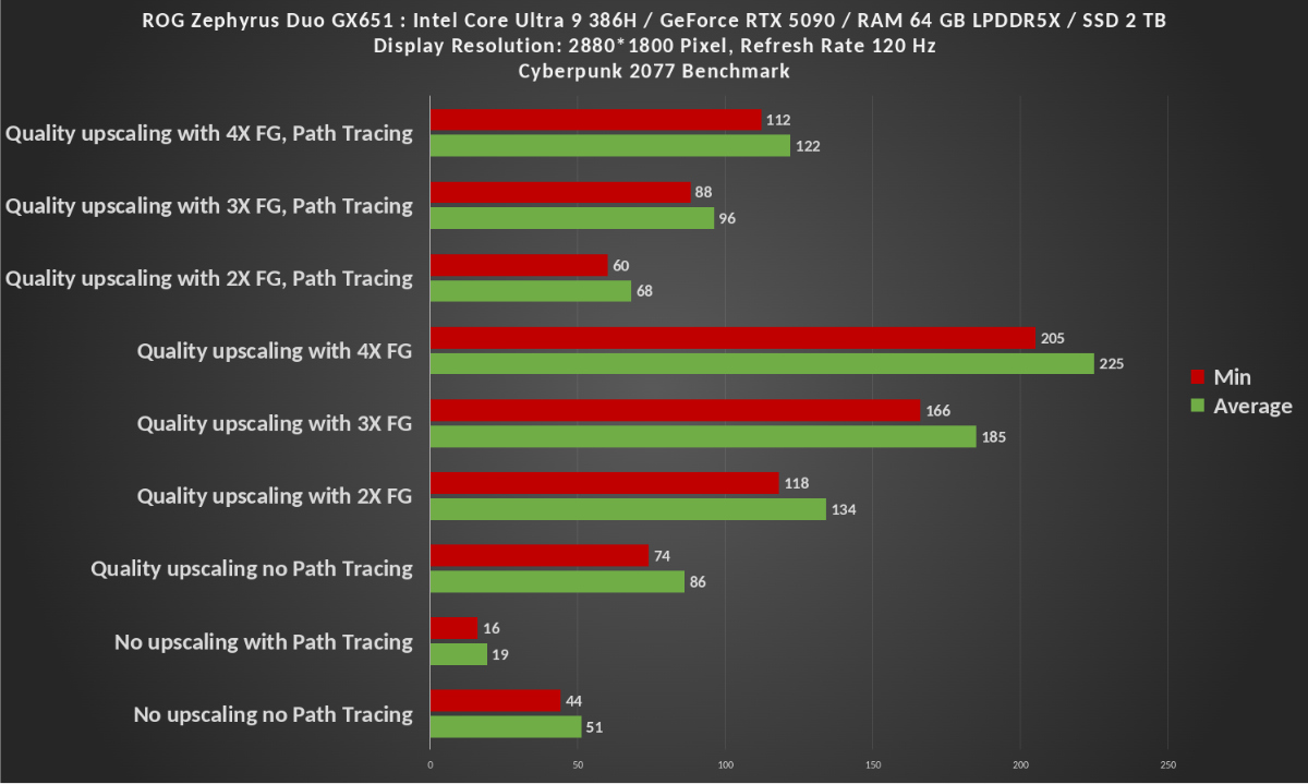 Cyberpunk2077 benchmark 1