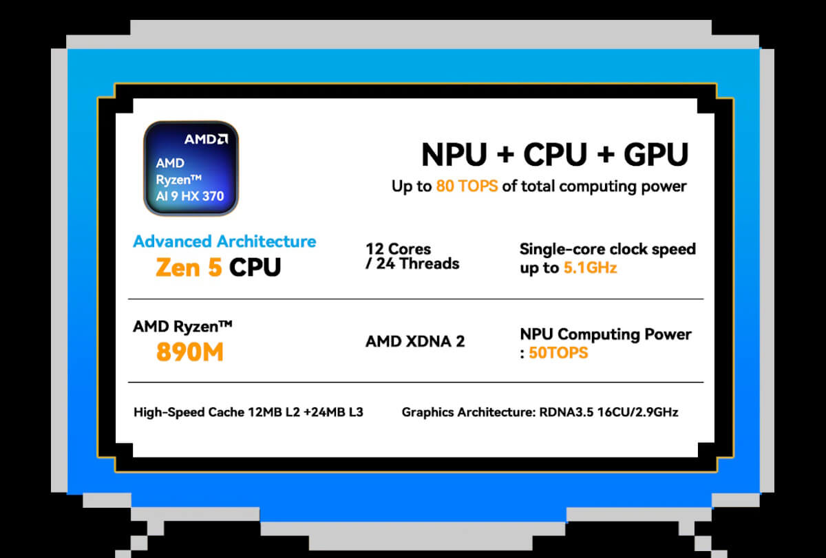 Mini PC