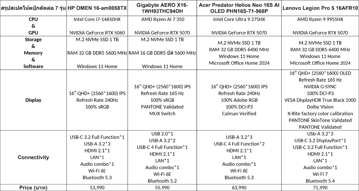 spec1 3