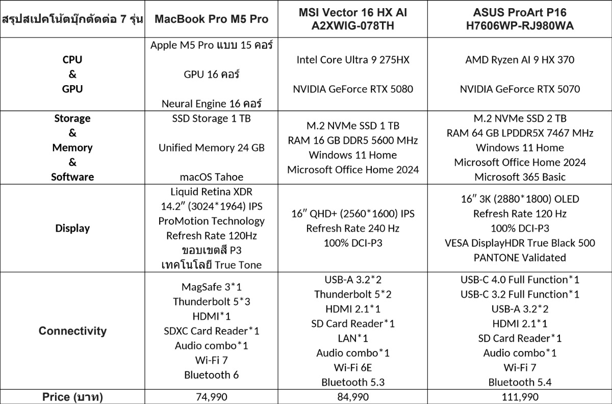 spec2 3