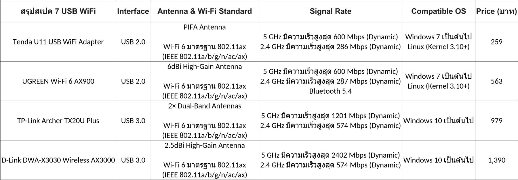 wifispec2 1