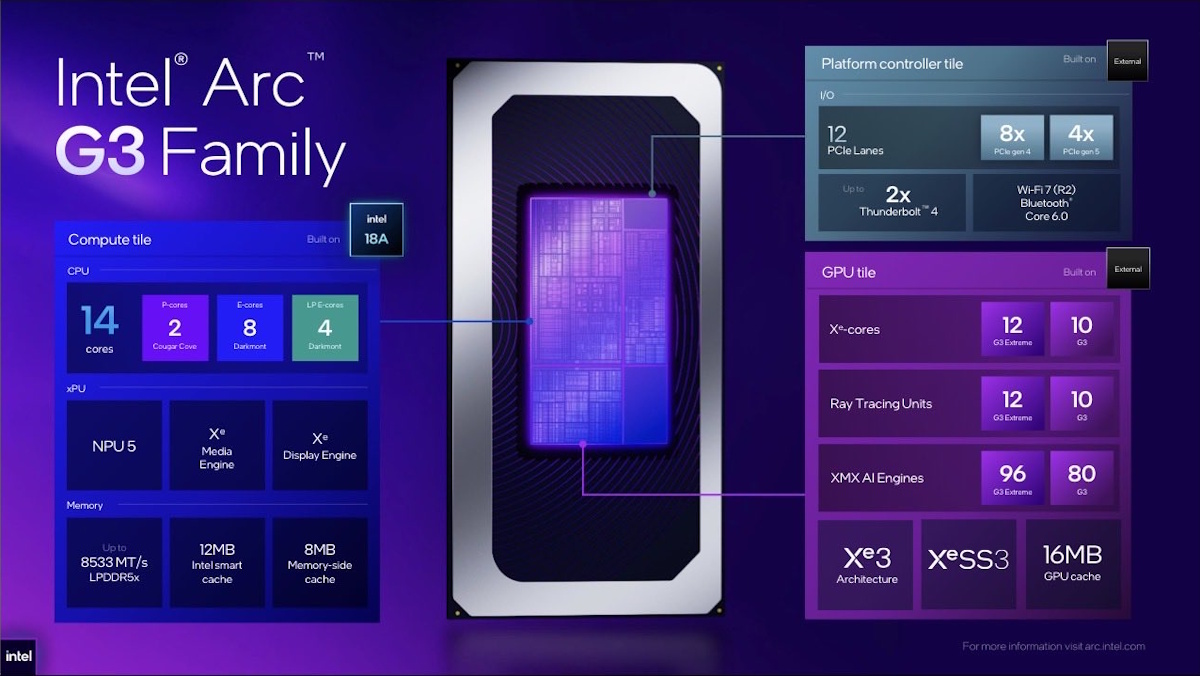 Intel Arc