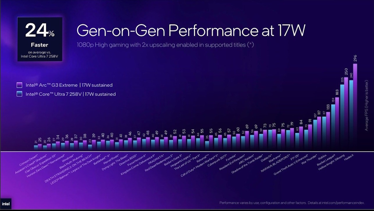 Intel Arc