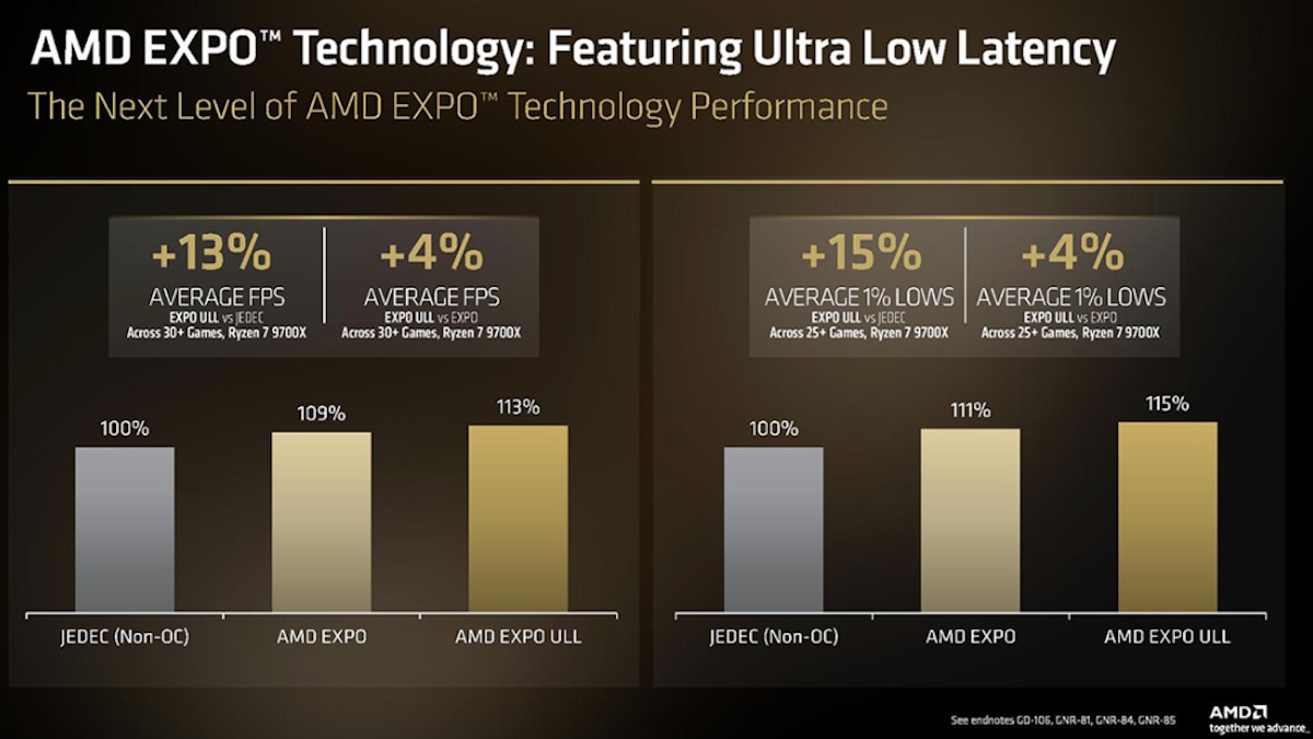 AMD