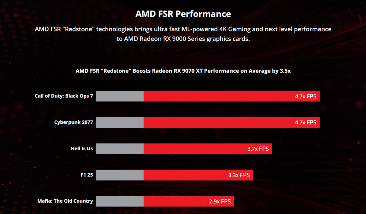 AMD