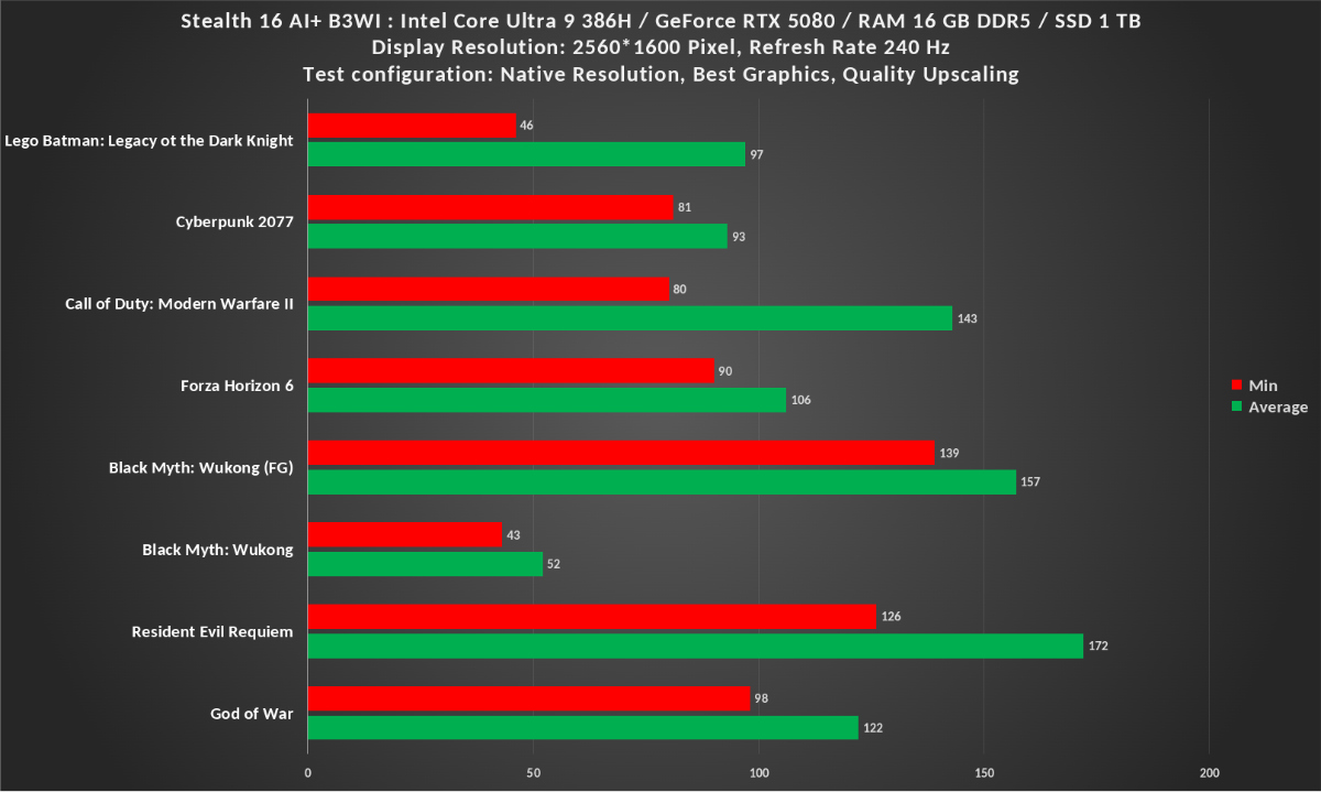 Native Res Quality Upscaling 1