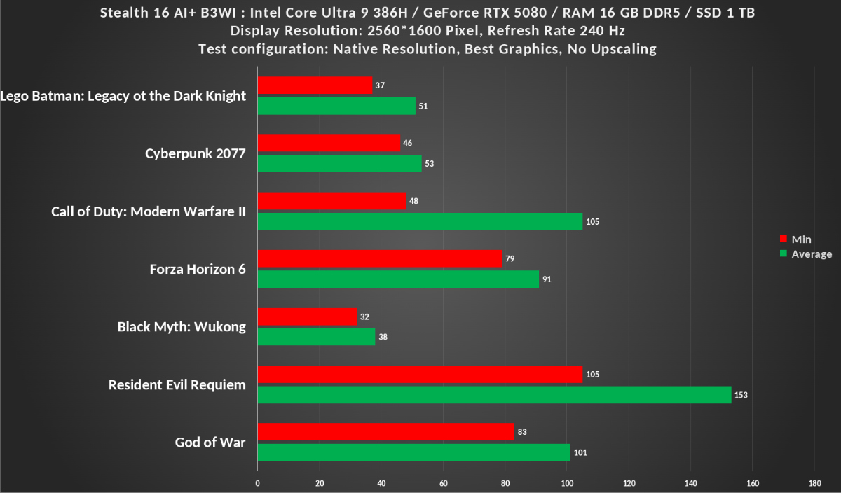 Native res no Upscaling 1