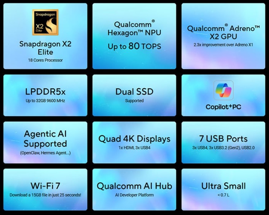 Mini PC