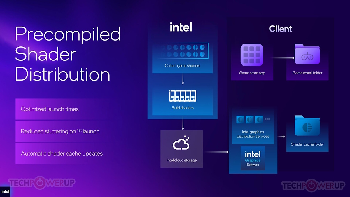 Intel Arc
