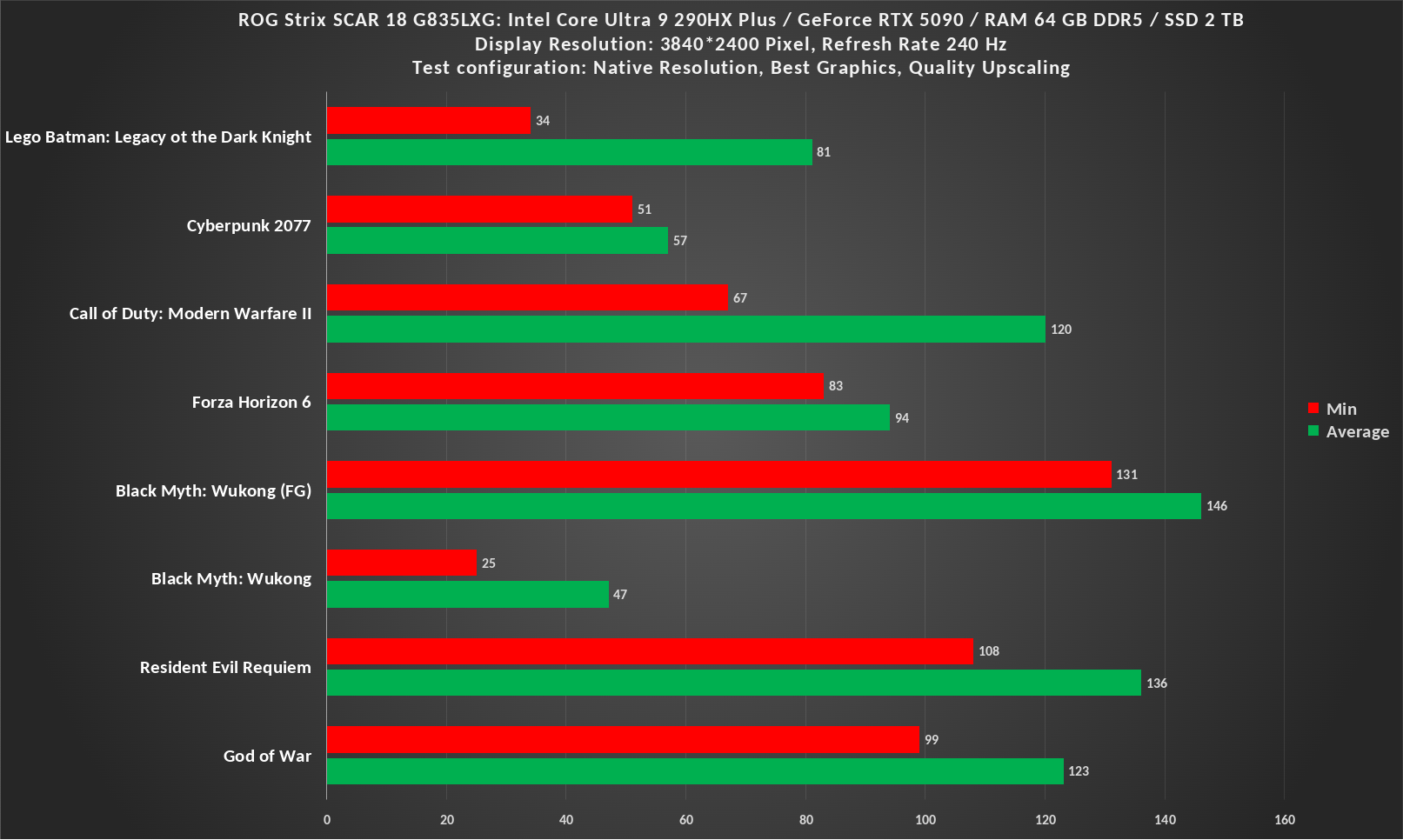 Result Native Quality Upscaling