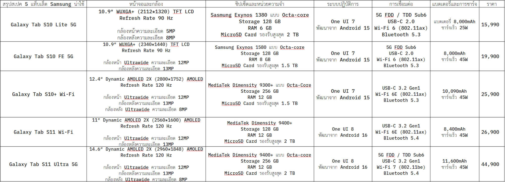 แท็บเล็ต Samsung