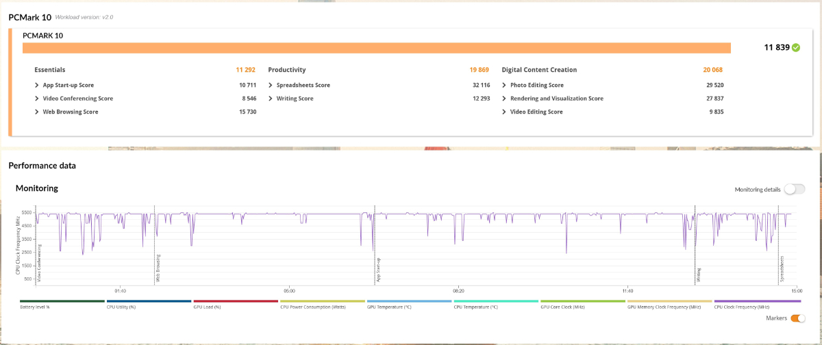 ASUS ROG Strix SCAR 18 G835LXG