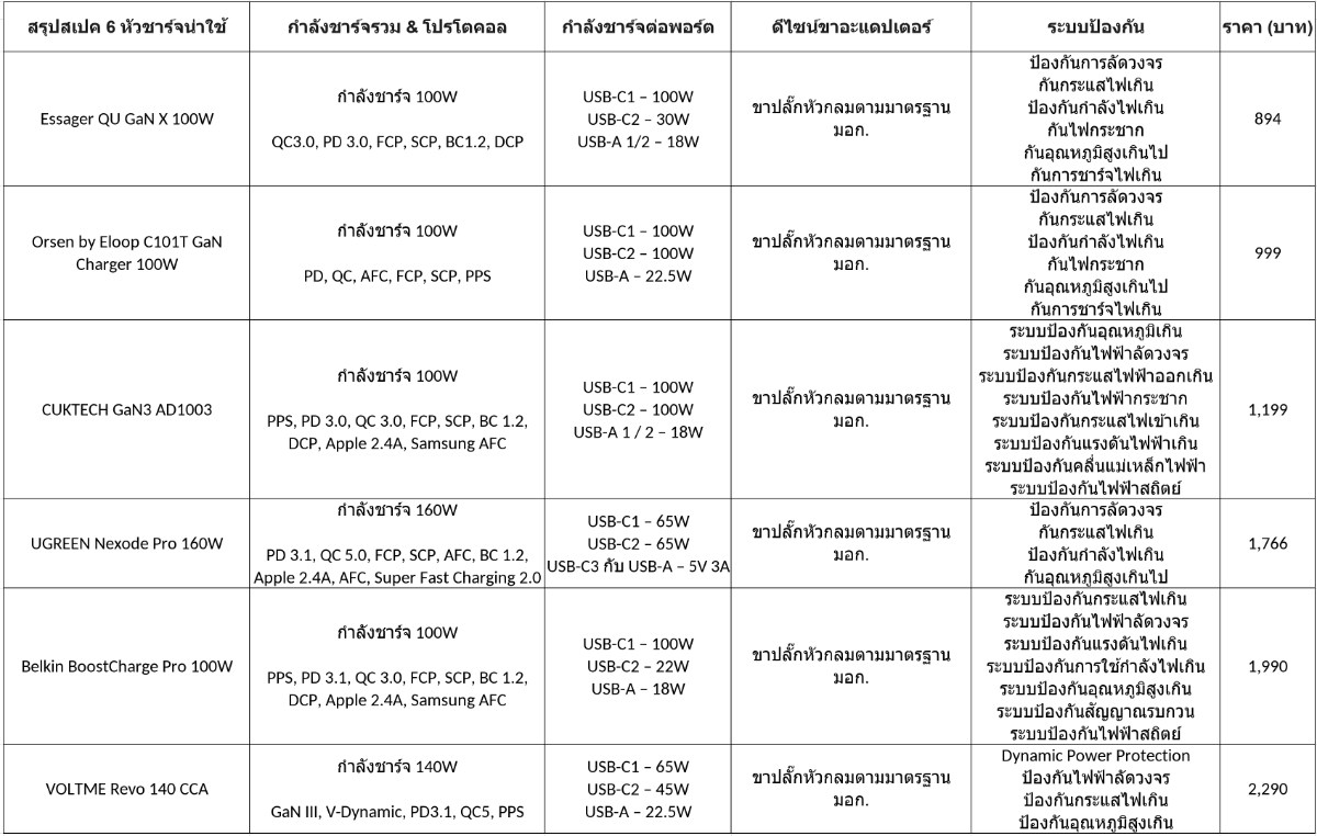 หัวชาร์จ