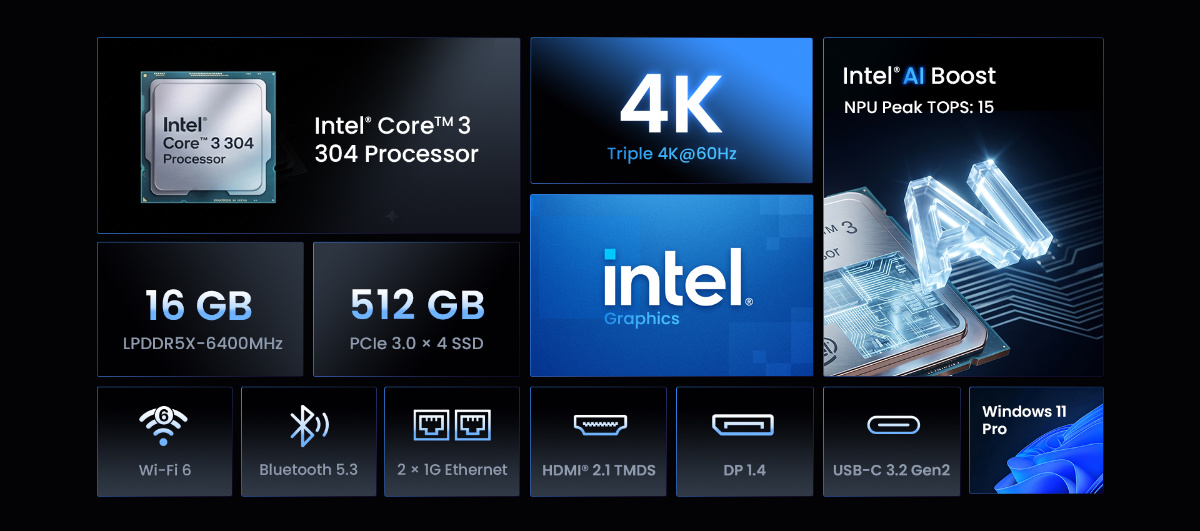 2.Pic MINIX N304 AI