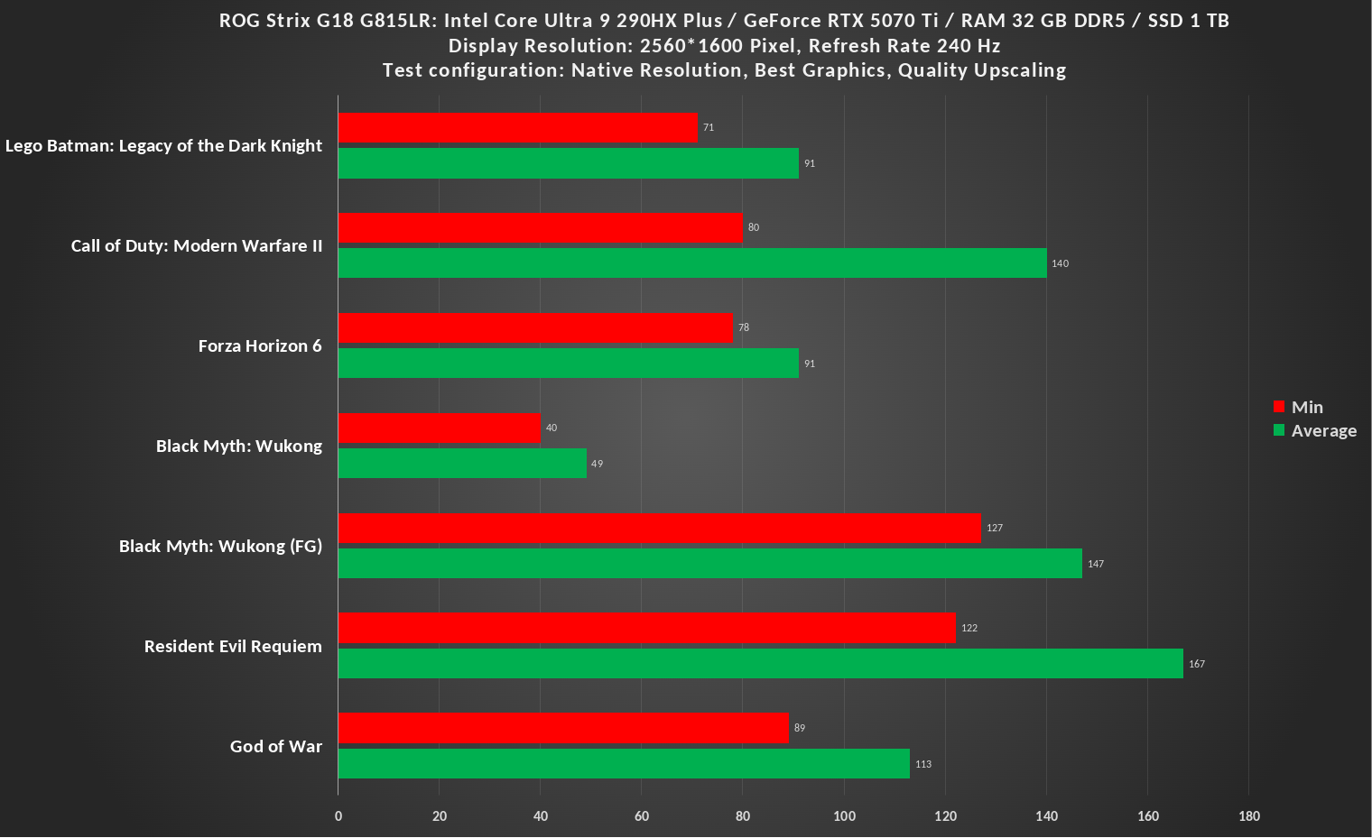 G18 Game test Quality Upscaling 1