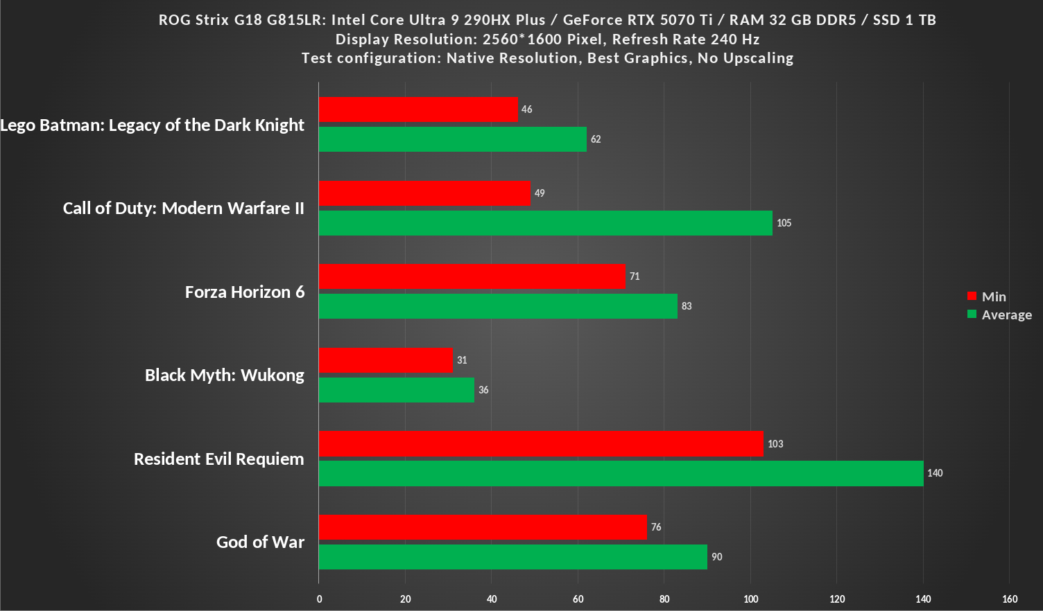 G18 Game test no Upscaling 1