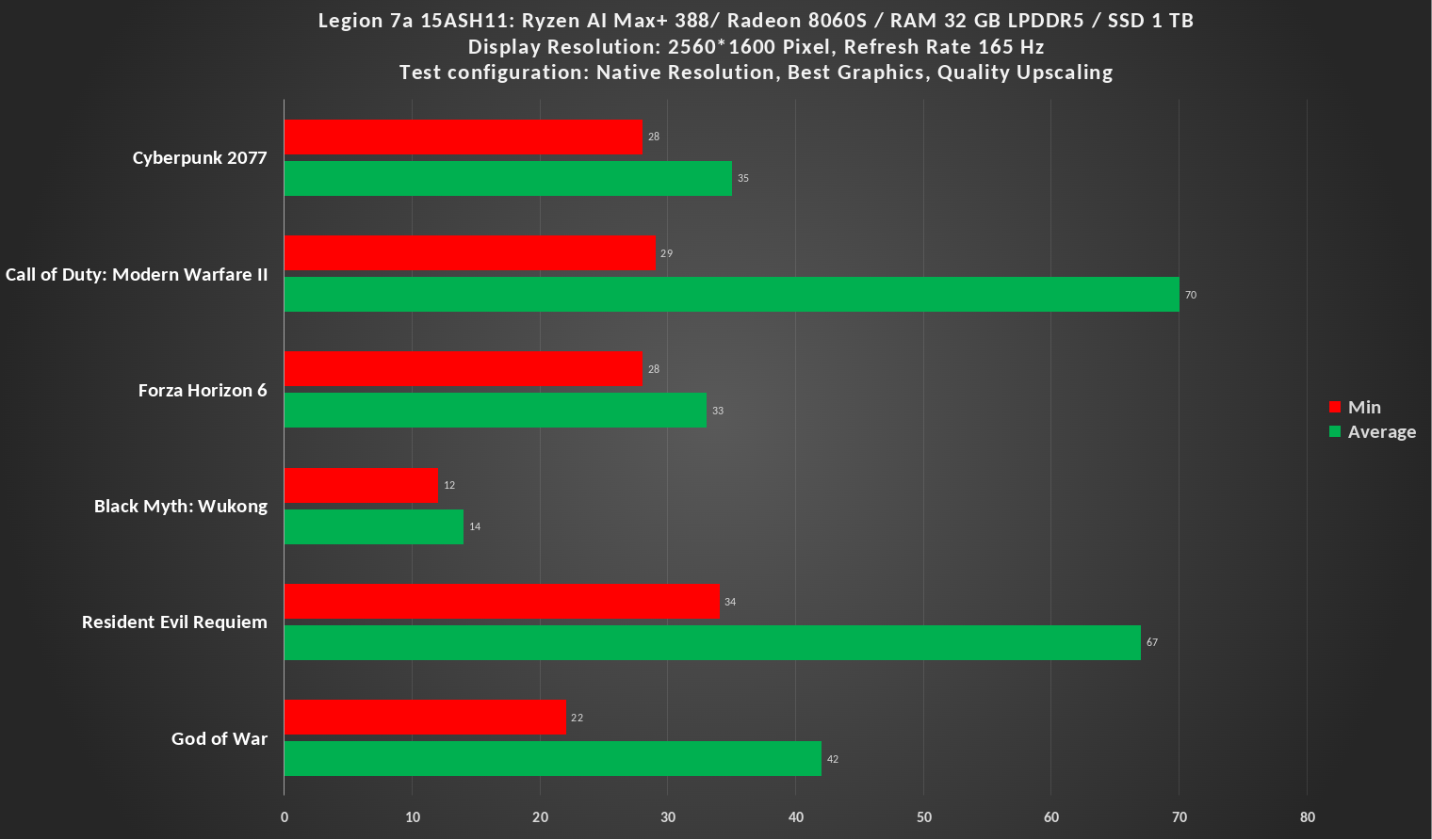 Native res Max out FSR Quality