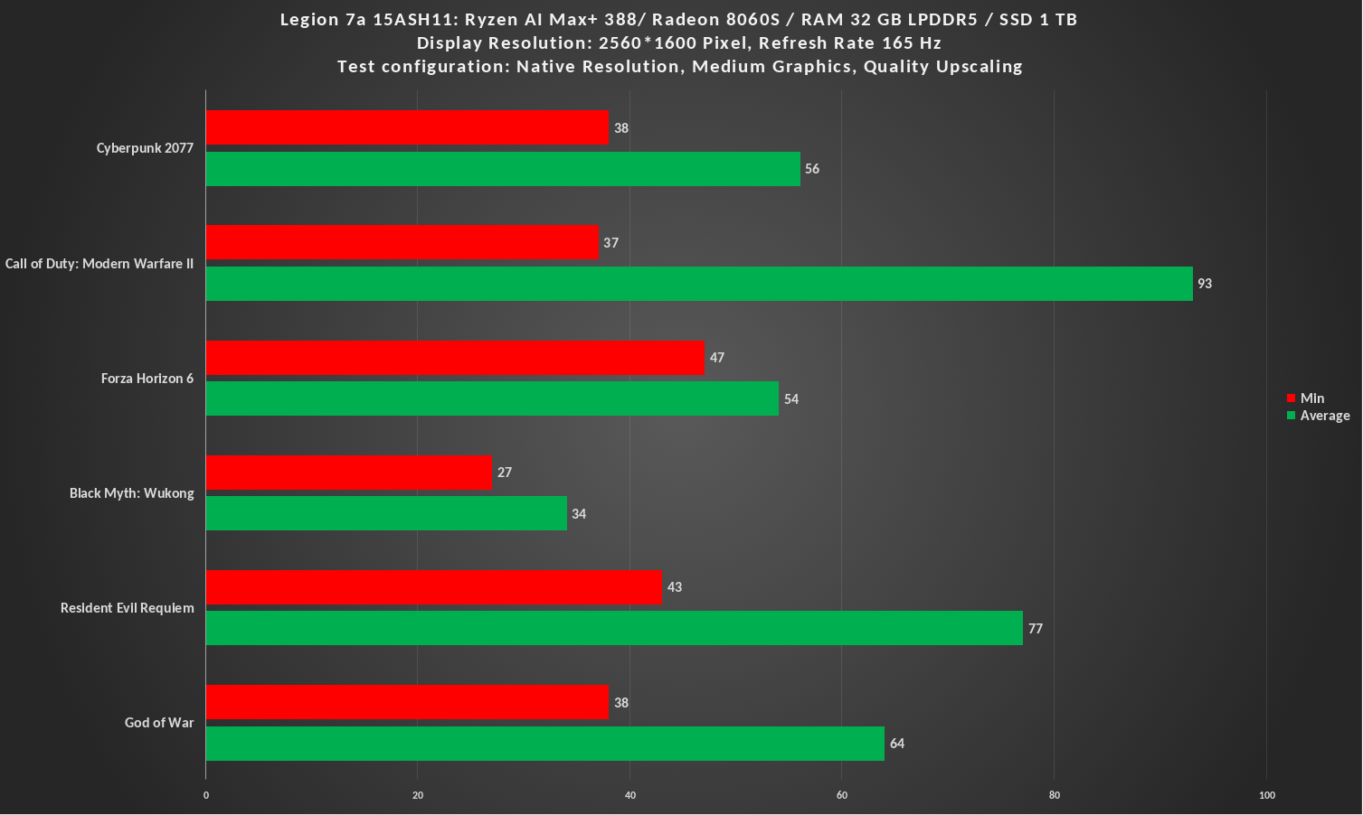 Native res Medium graphics FSR quality