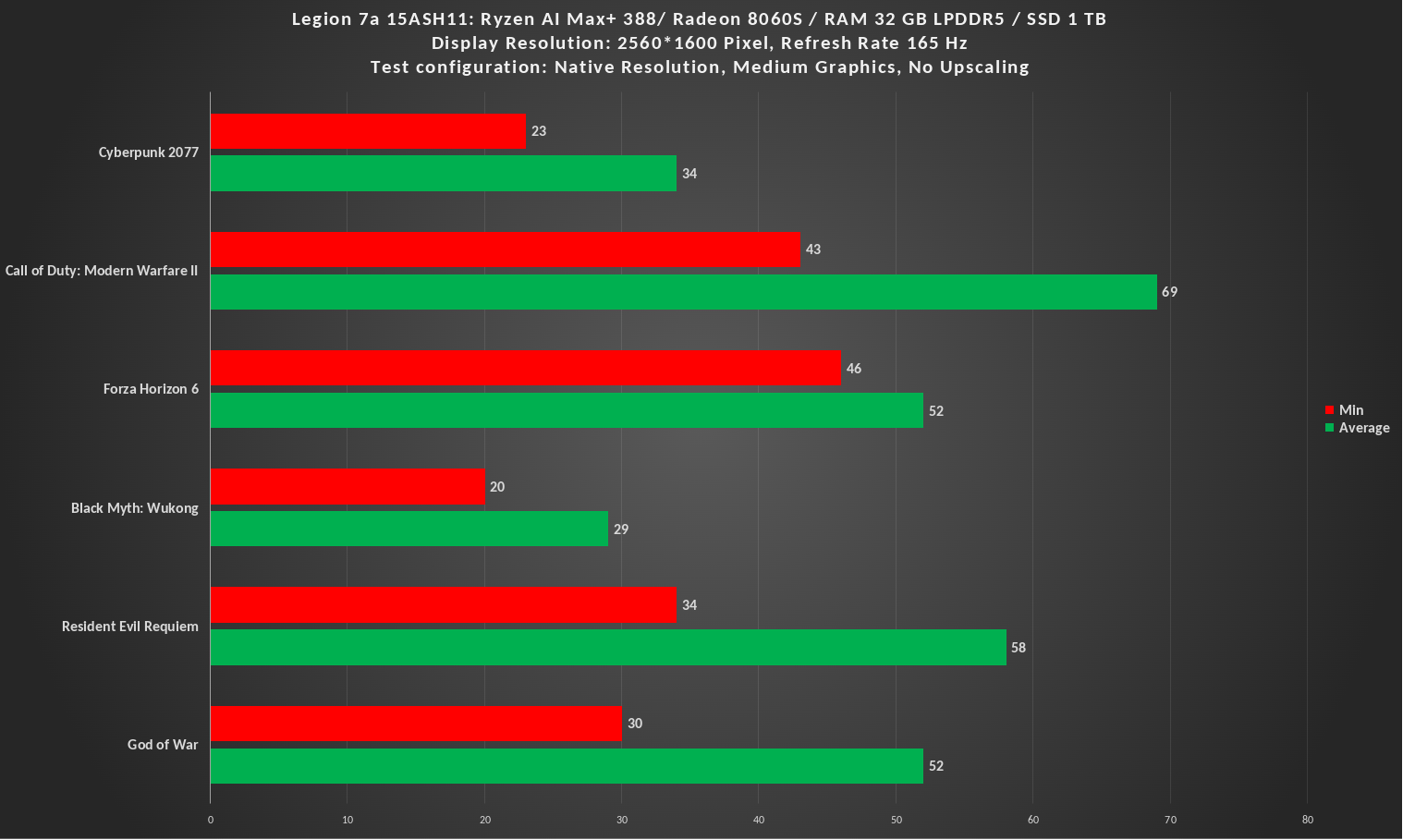 Native res Medium graphics No FSR