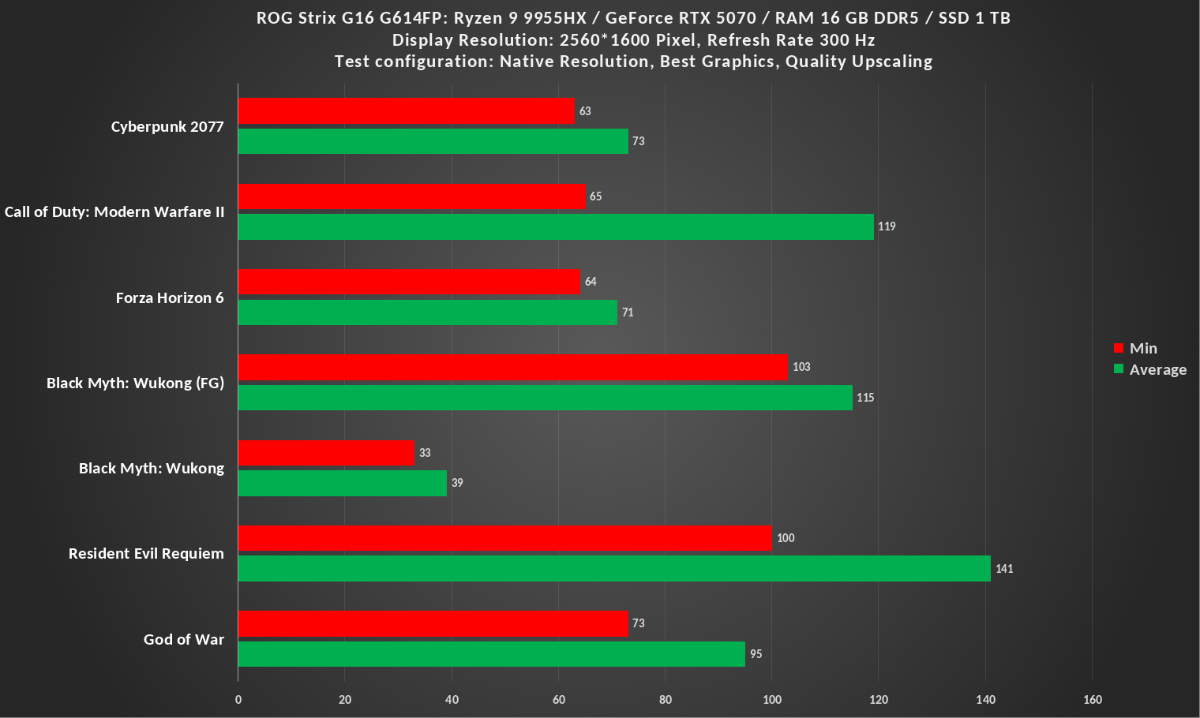 Native res Quality Upscaling 1