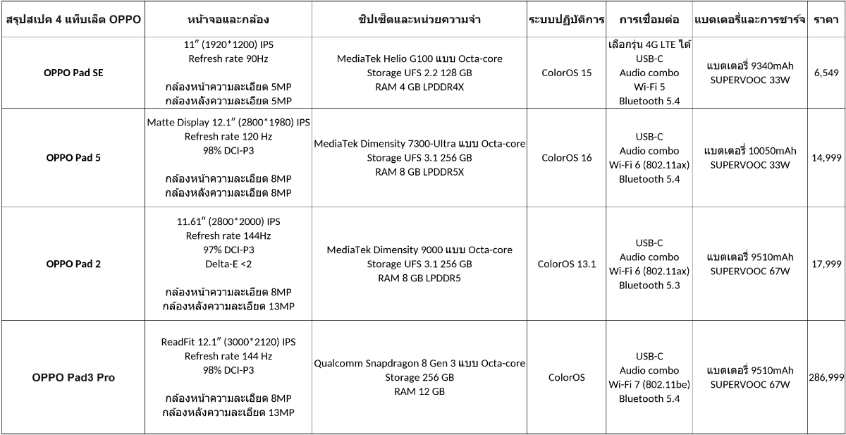 แท็บเล็ต OPPO