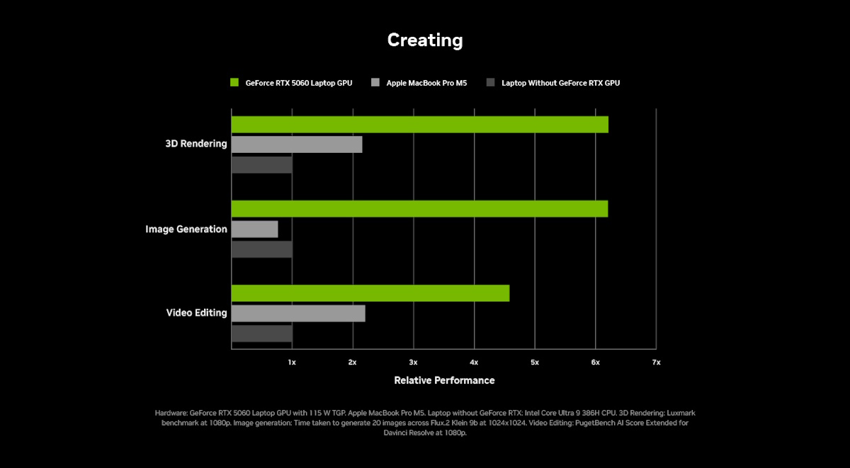 GeForce RTX