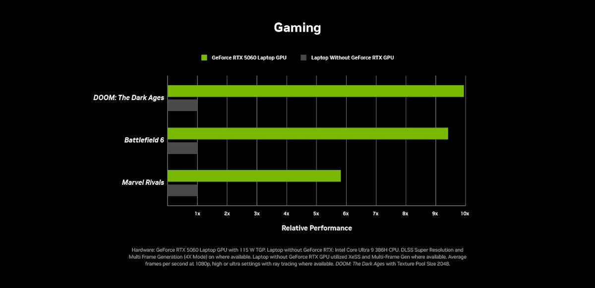 GeForce RTX