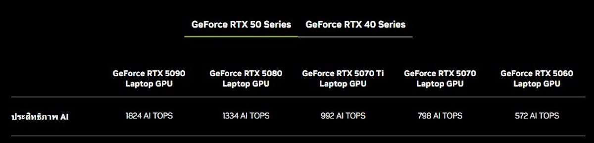 GeForce RTX