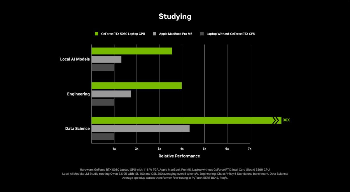 GeForce RTX