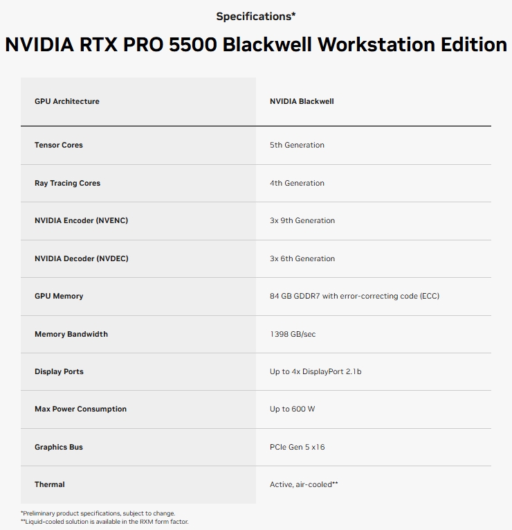 LEADTEK NVIDIA RTX PRO 5500 Blackwell