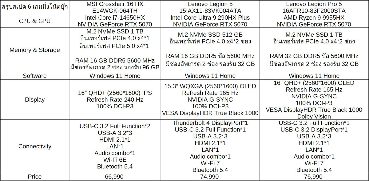 spec1 1 1