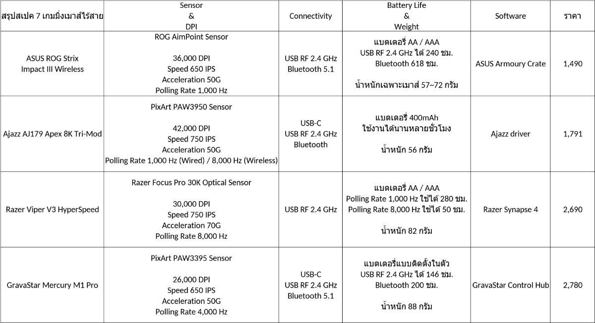 spec1 2