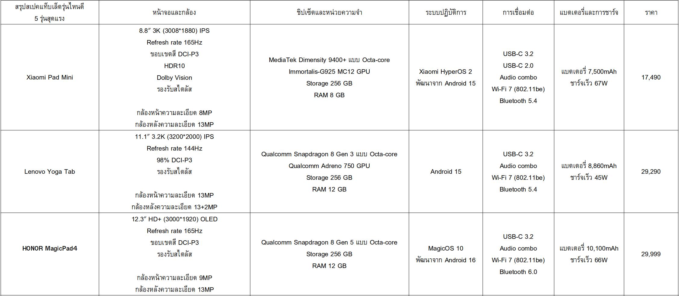 spec1 3