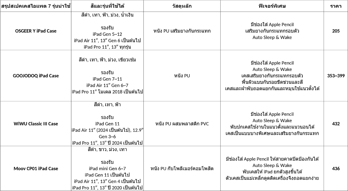 spec1 6