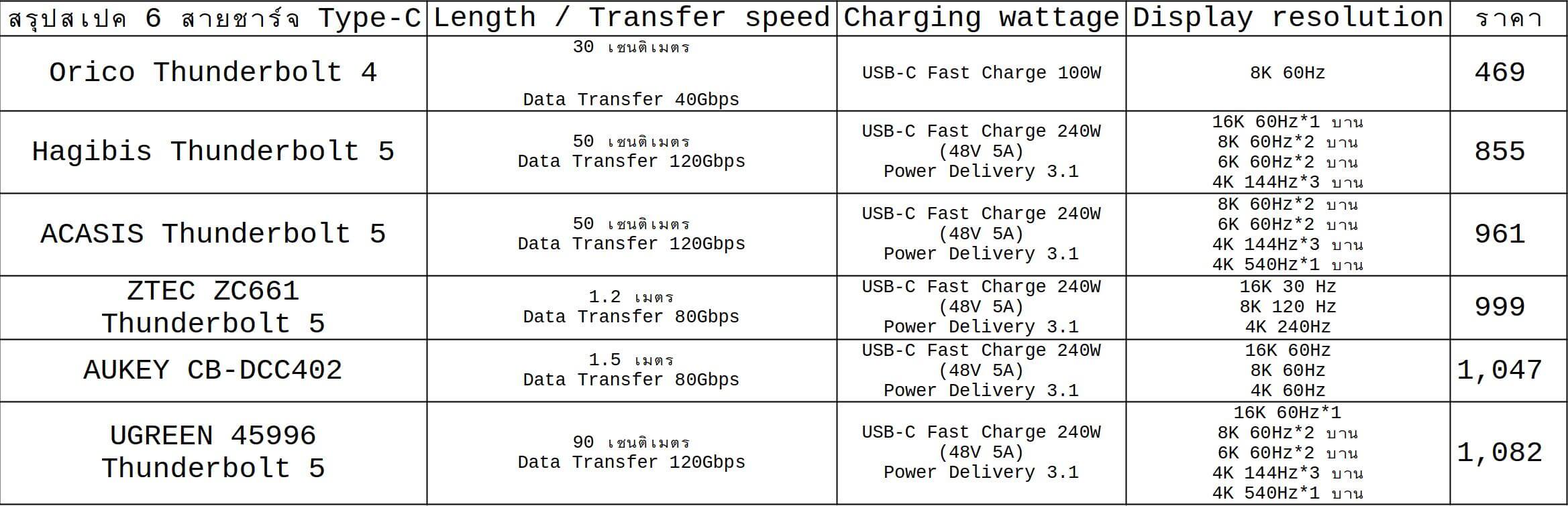 สายชาร์จ Type-C