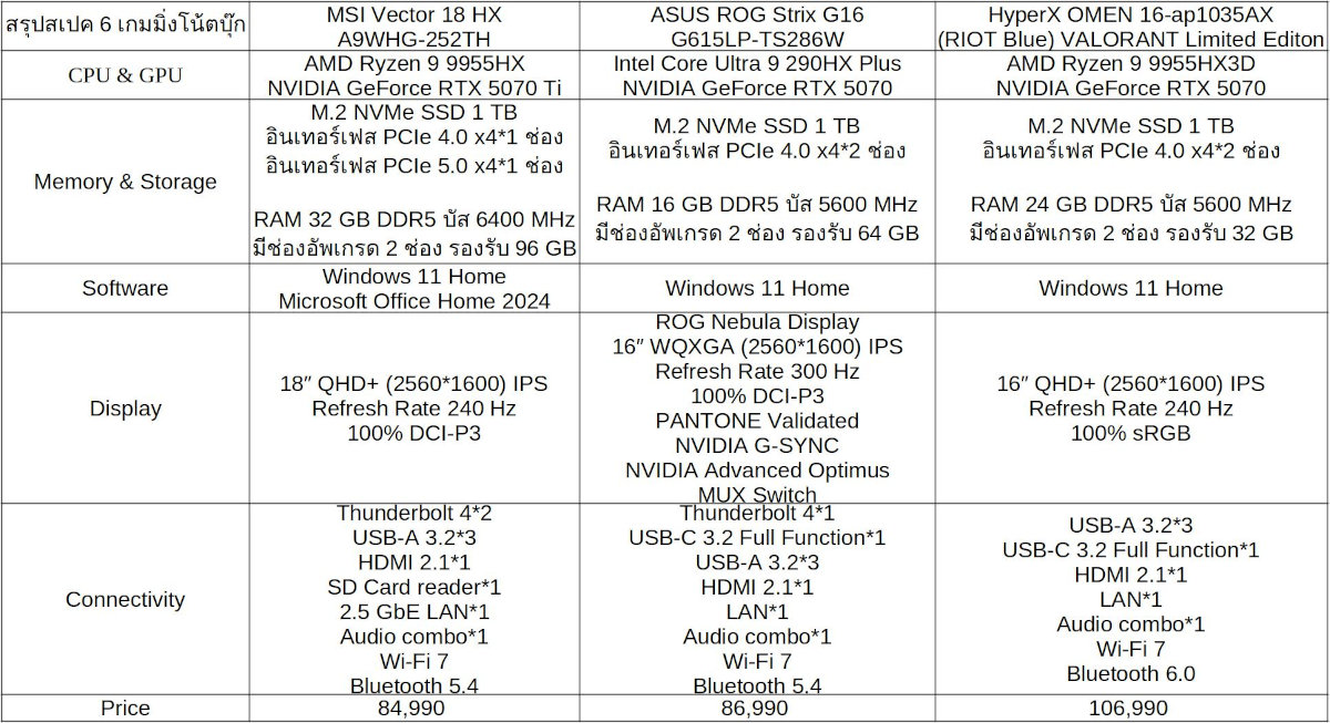 spec2 1 1