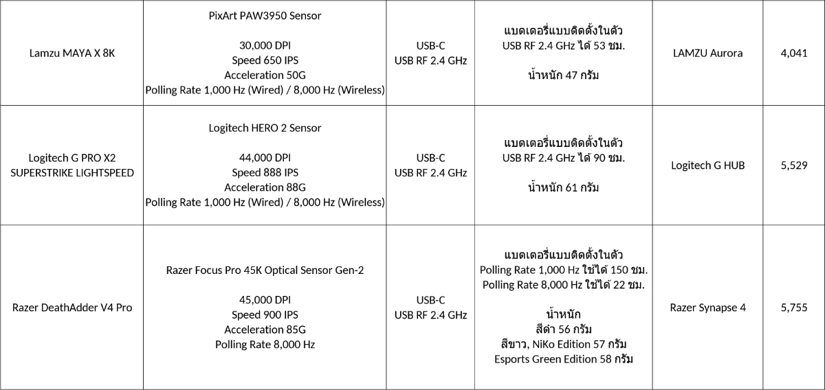 spec2 2