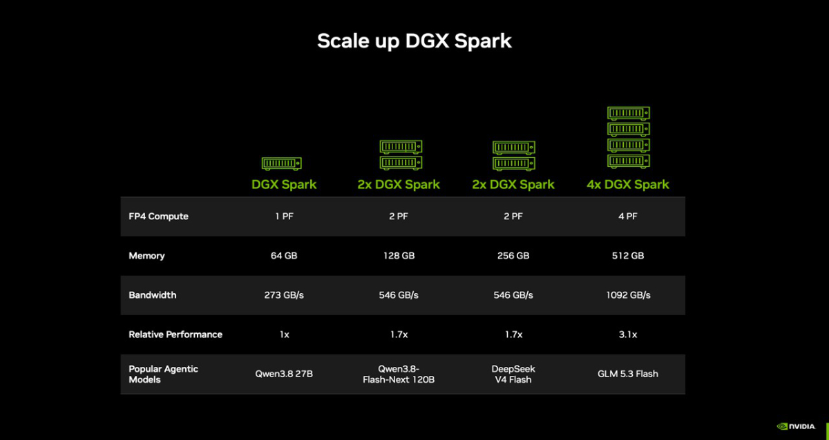 NVIDIA DGX Spark
