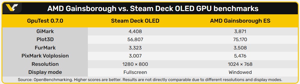 Steam Deck