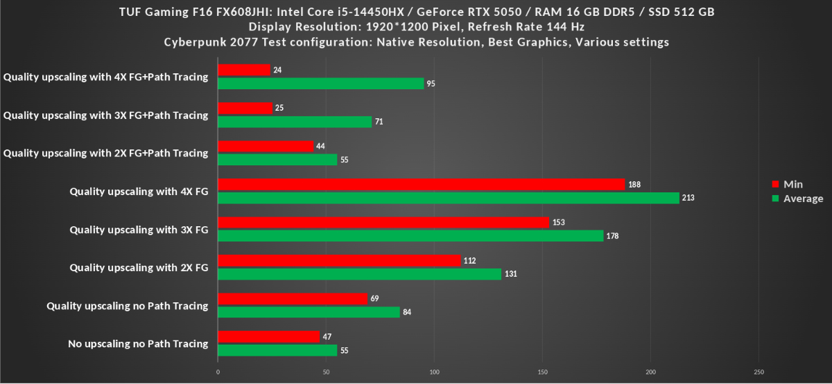 TUF Gaming F16 2077 1