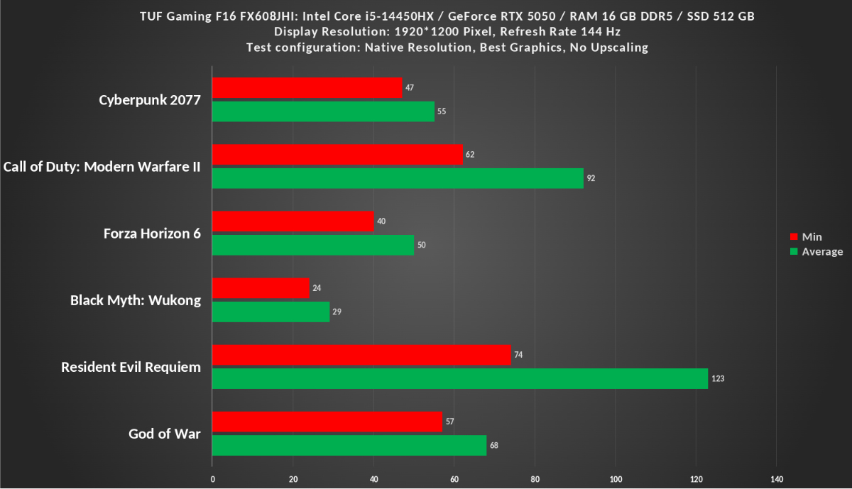 TUF Gaming F16 No Upscaling 1