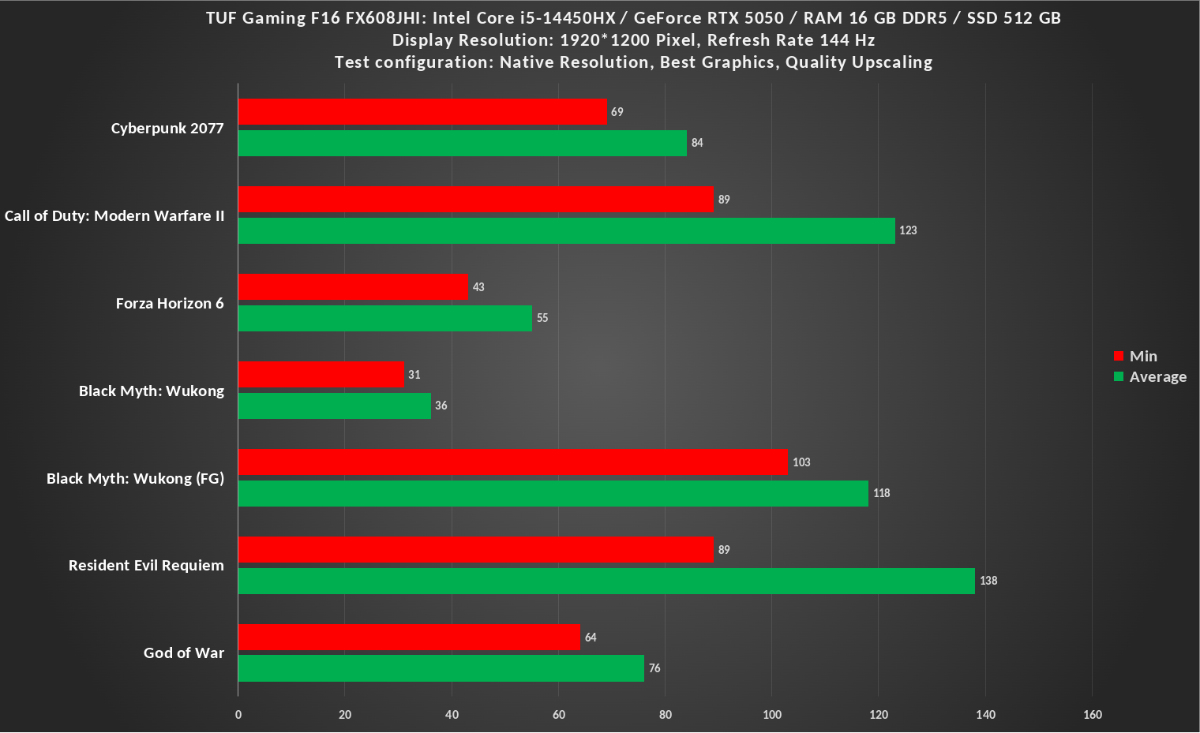 TUF Gaming F16 Quality Upscaling 1